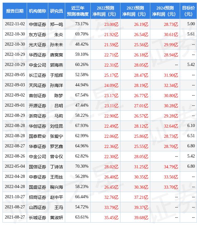 鍗庤タ璇佸埜缁欎簣娴锋緶涔嬪涔板叆璇勭骇,娴欏晢璇佸埜缁欎簣婢滆捣绉戞妧涔板叆璇勭骇