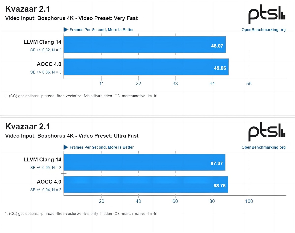 amd优化cf游戏性能,amd官方一键超频cpu可以超zen4吗