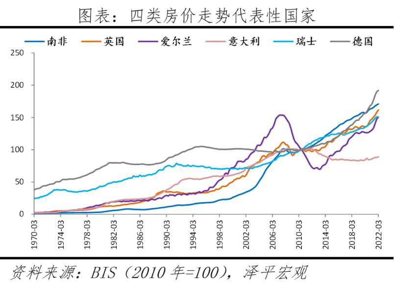 2022房价是涨还是跌,全球房价2023年涨价吗