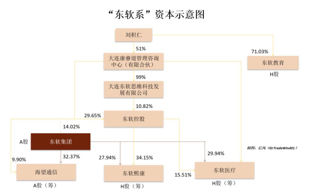 东软熙康2021,东软熙康2019