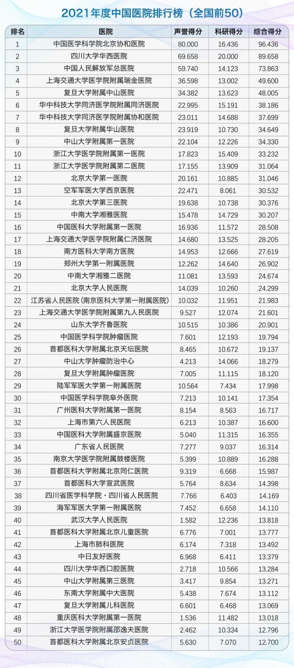 上海瑞金最好的医院,华山医院排名前十名的科室