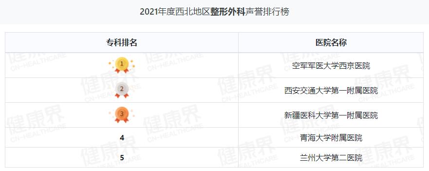 兰大二院是甘肃省最好的医院吗,兰州大学第二医院全国排名
