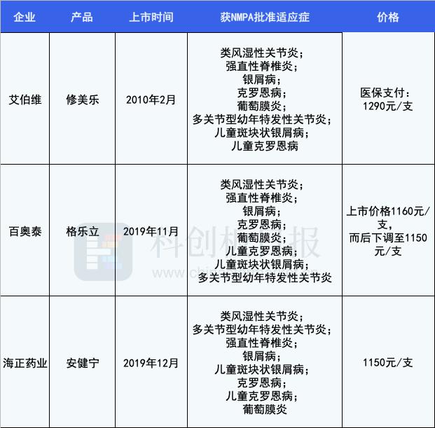 阿达木单抗国内有几款,阿达木单抗第一针