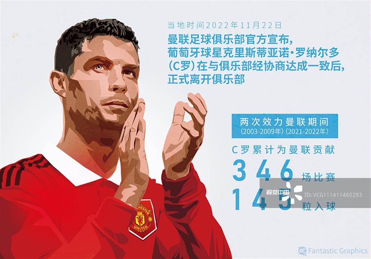 曼联宣布c罗离队文章,曼联宣布c罗离队