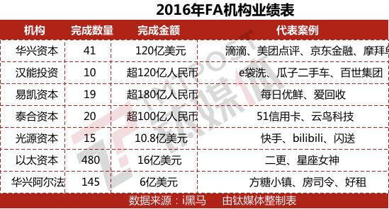 FA的盛宴：资本寒冬，他们却在狂欢