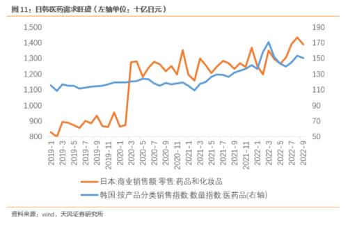 奥密克戎流行期间，消费会如何表现呢？