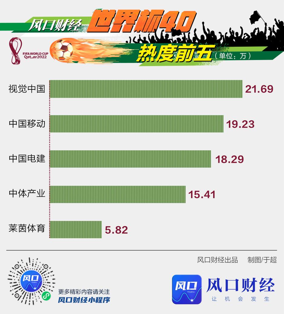 风口财经,风口财经2022年