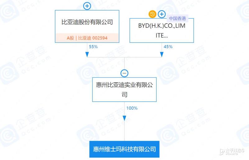 比亚迪新款r1,比亚迪最新车型对标奔驰