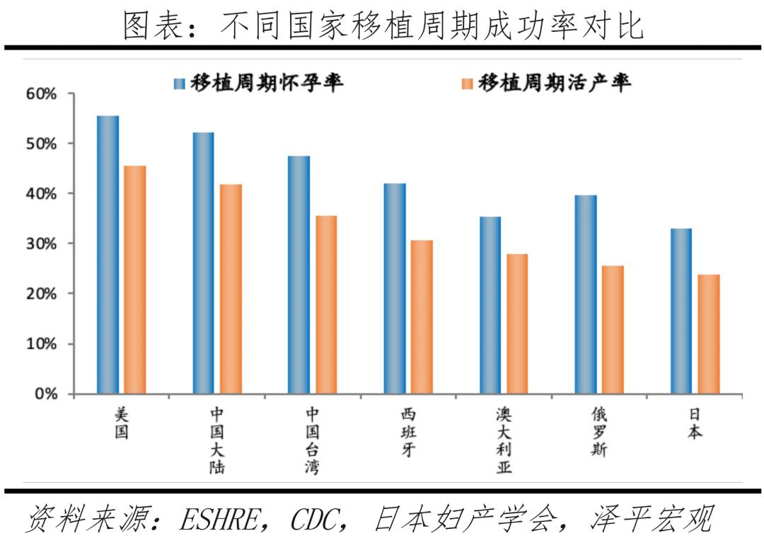 国际医学辅助生殖怎么样,国际辅助生殖