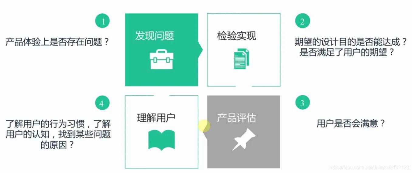 ui设计转产品需要加强哪些能力,ui设计为什么转产品经理