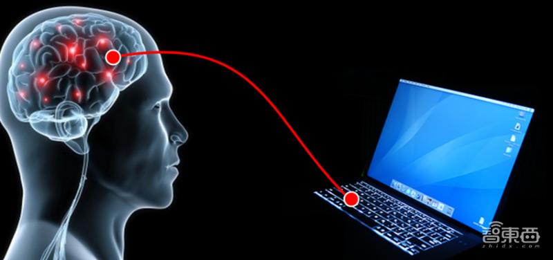 脑机接口深度分析,脑机接口十大最新研究