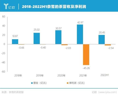 奈雪改名了吗,奈雪的茶改名