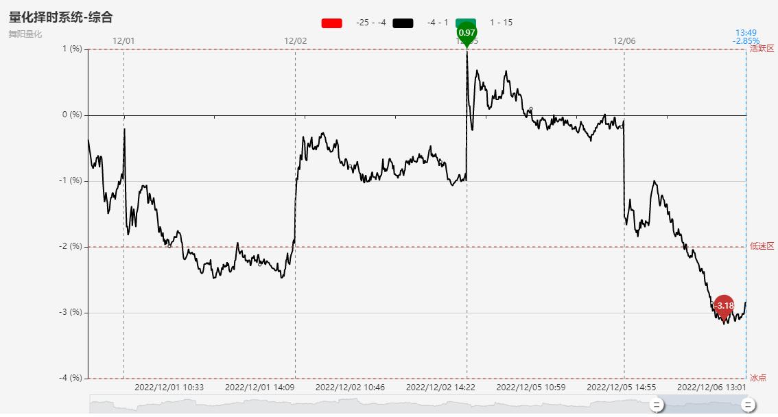 每日收评策略,每日收评视频