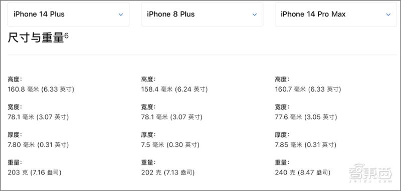 被“小看”的“大个子”，iPhone14Plus到底是谁的菜？