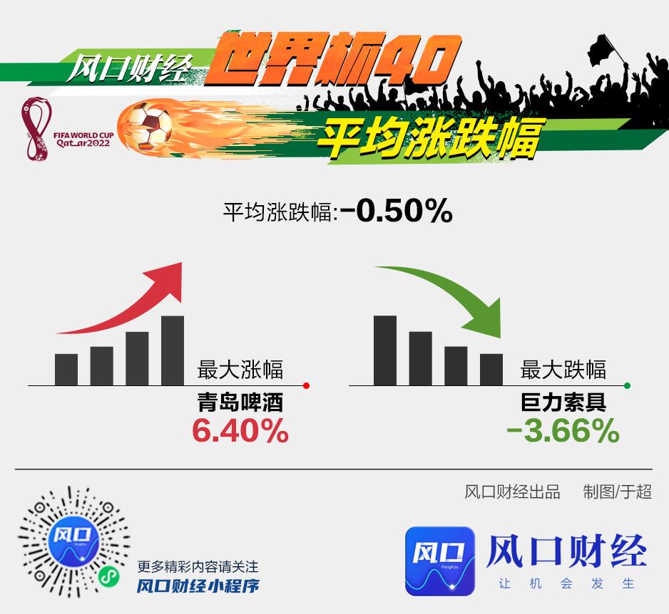 世界杯啤酒股创辉煌,世界杯青岛啤酒2024
