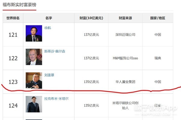 香港女首富甘比晒新照,香港女首富甘比今昔照片对比