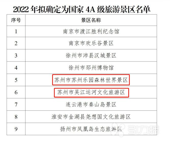 苏州乐园和苏州森林乐园一样吗,苏州乐园风景区现在开放吗