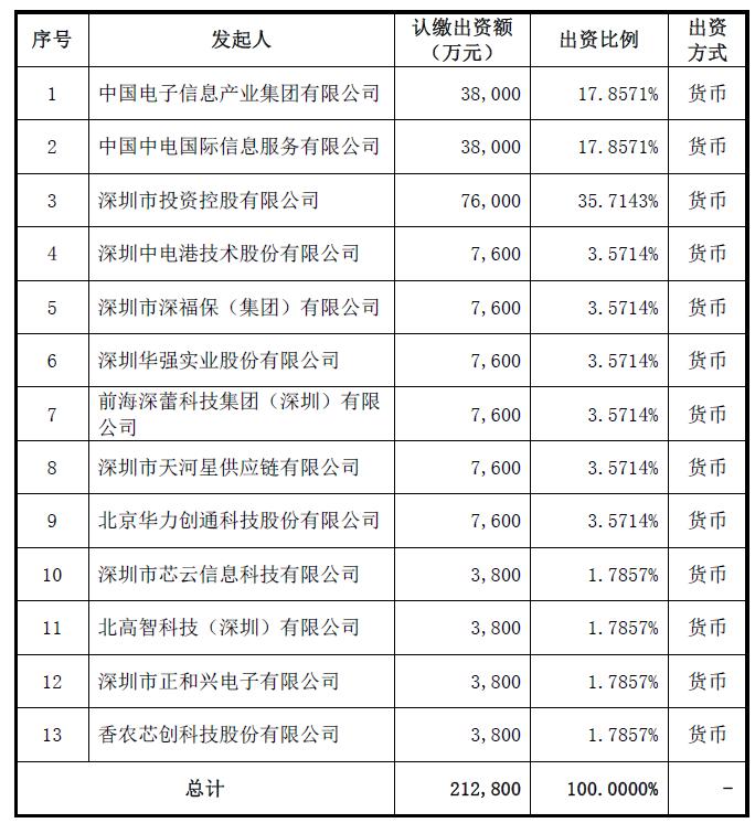 深圳集成电路与元器件交易中心,深圳电子元器件国际交易中心