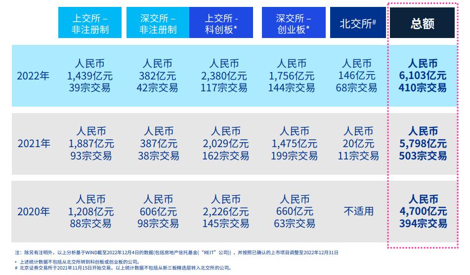 港交所ipo申请获受理,港交所接受ipo申请上市