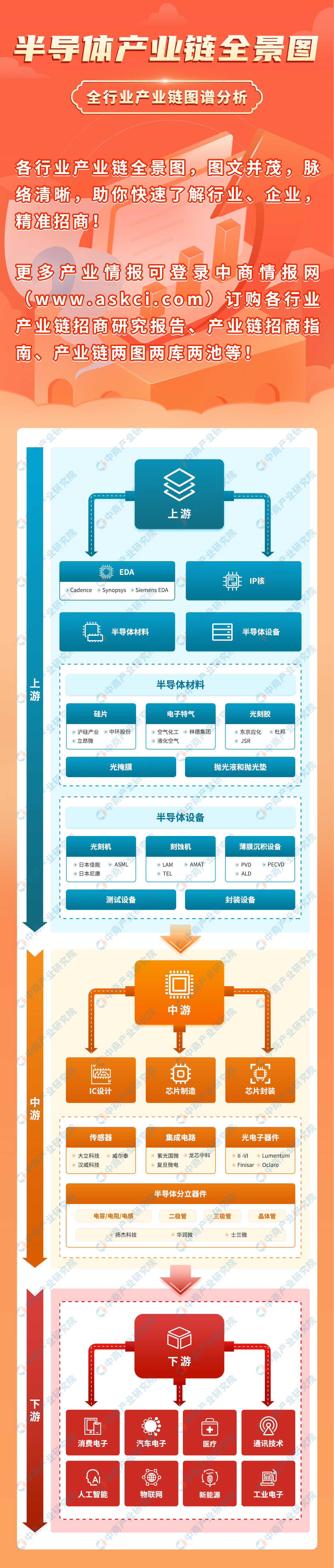 2023中国半导体市场分析,2023年半导体芯片行业发展