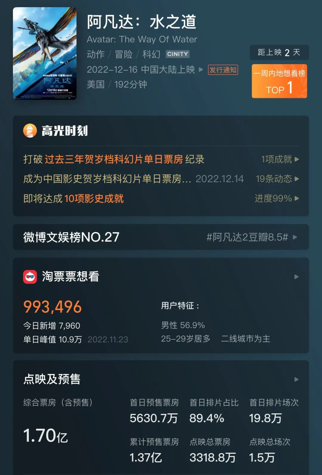 阿凡达水之道正片,阿凡达最新眼镜