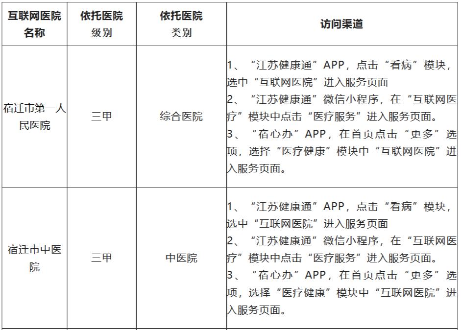 上海市互联网医院看病流程,互联网医院就医方法