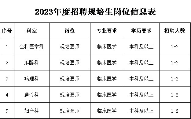 苏州大学第二附属医院招聘,苏州市第二附属医院招聘