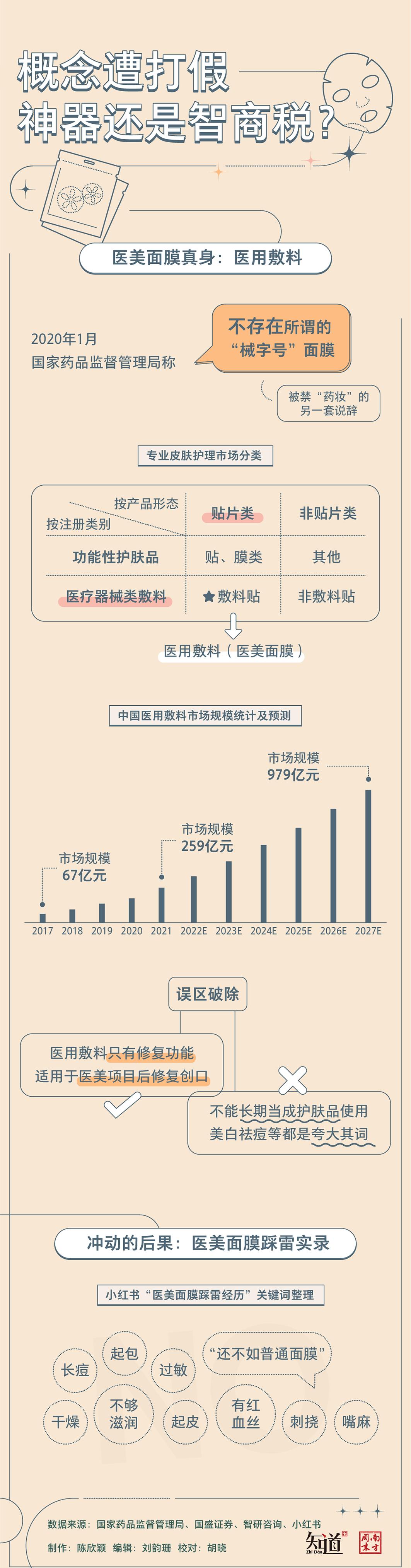 医美面膜180一张,医美面膜到底有多暴利