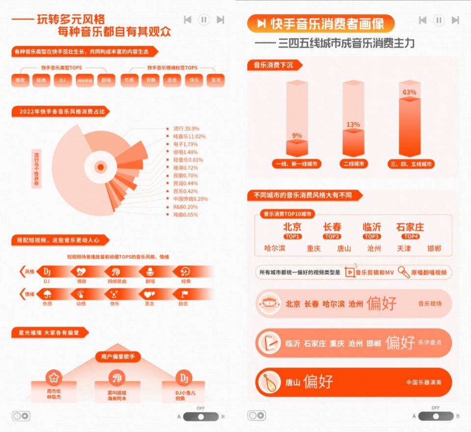 2022快手直播年度报告,快手白皮书