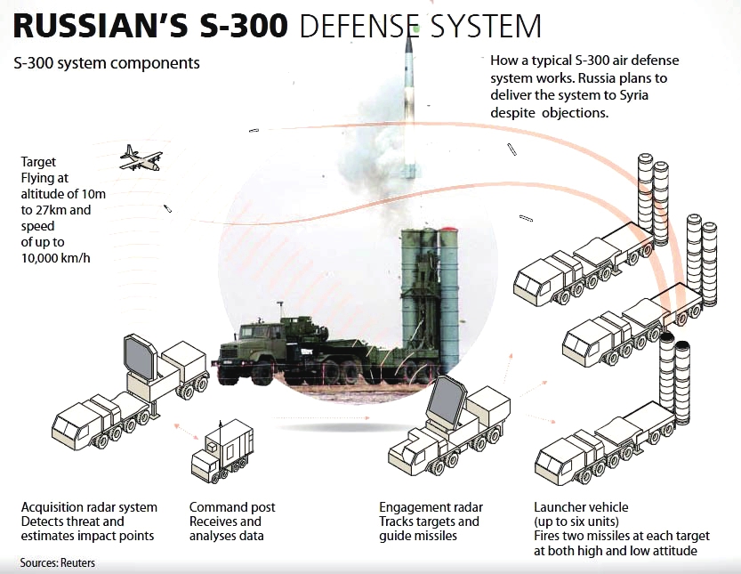 俄乌冲突俄有多少防空系统被击毁,俄乌冲突俄罗斯反制措施