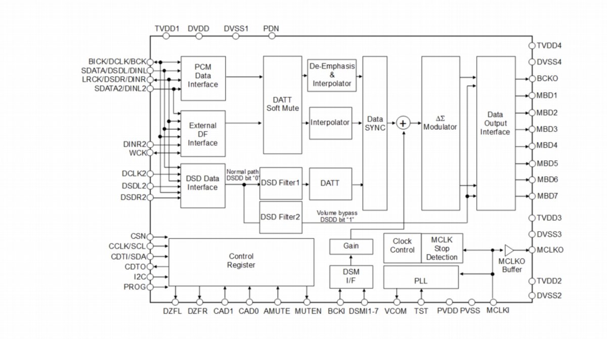 拓品e70音频解码,拓品d50解码器测评