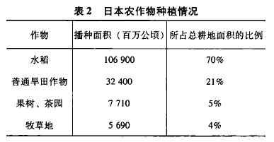 日本农药有哪些,日本农药