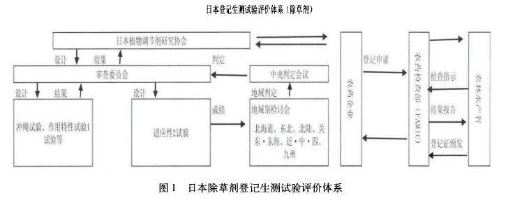 日本农药有哪些,日本农药