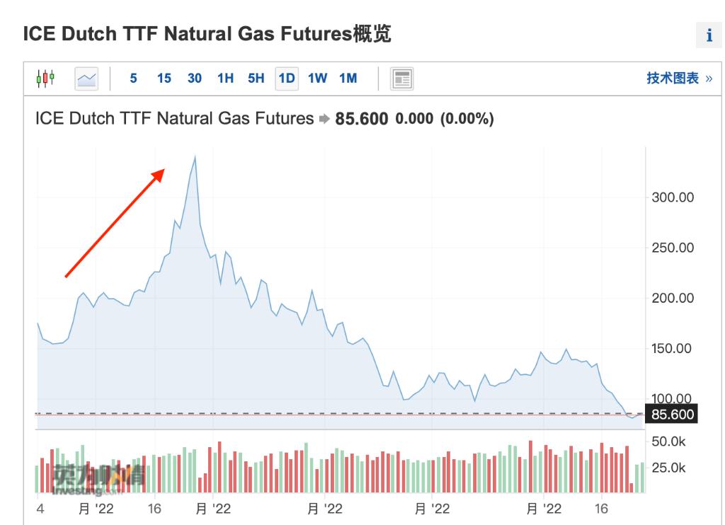 2022年度全球七大黑天鹅事件,2022a股黑天鹅事件