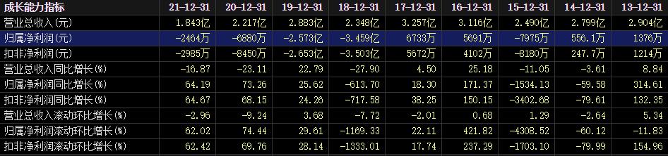转型、易主两不误,“跨界专业户”三五互联“残局”求解