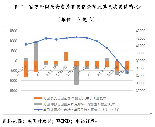 管涛关于外汇储备问题,管涛外汇局