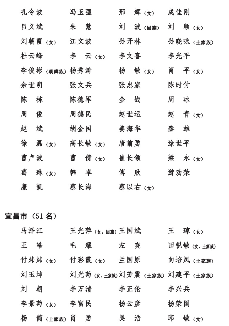 湖北省第十四届人民代表大会,湖北省第十四届人大代表时间