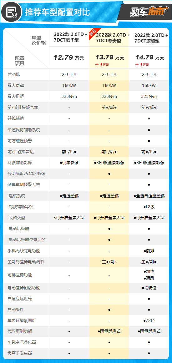 豪越l七座2023款落地价,吉利豪越l2023款七座