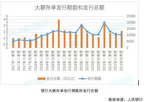大额存单为什么一出来就抢掉了,银行大额存单被疯抢