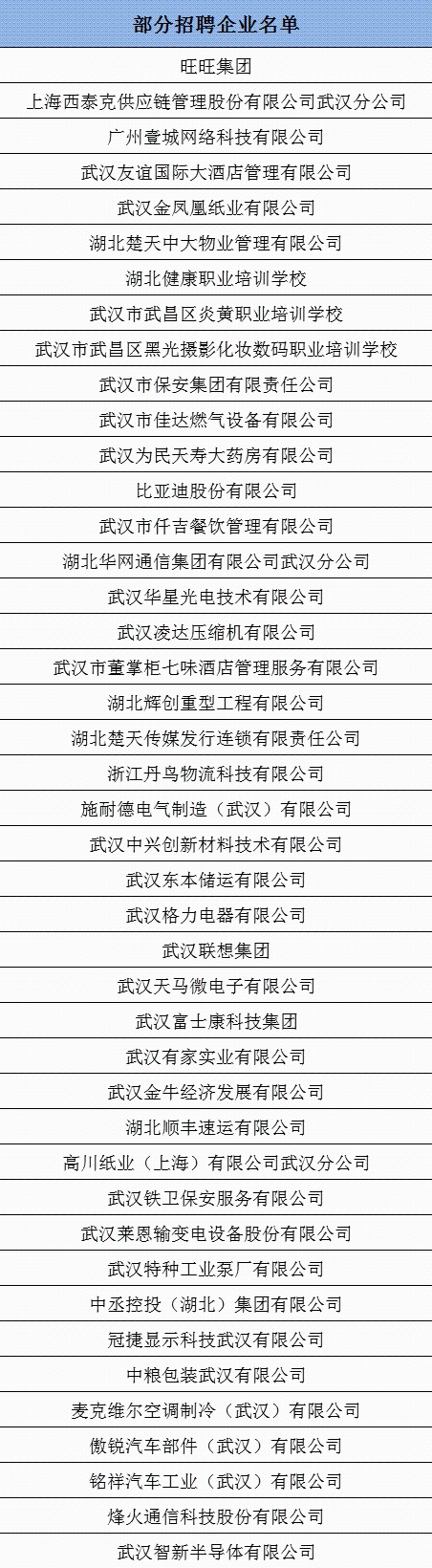 武昌区招聘工作6个小时,武昌区招聘