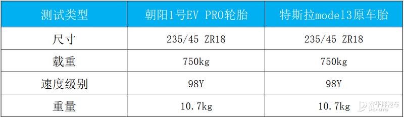 model3用的是ev专用轮胎吗,model3pzero轮胎