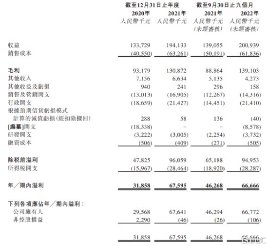 泰丰文化上市,泰丰文化最新上市消息