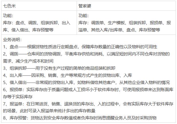 七色米进销存怎么样,七色米进销存教学