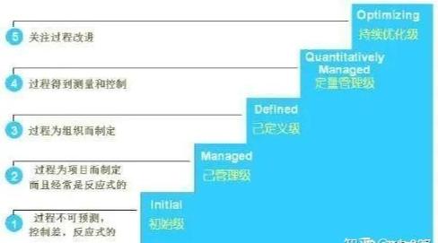 打造高效的研发管理体系,几种常见的研发管理体系