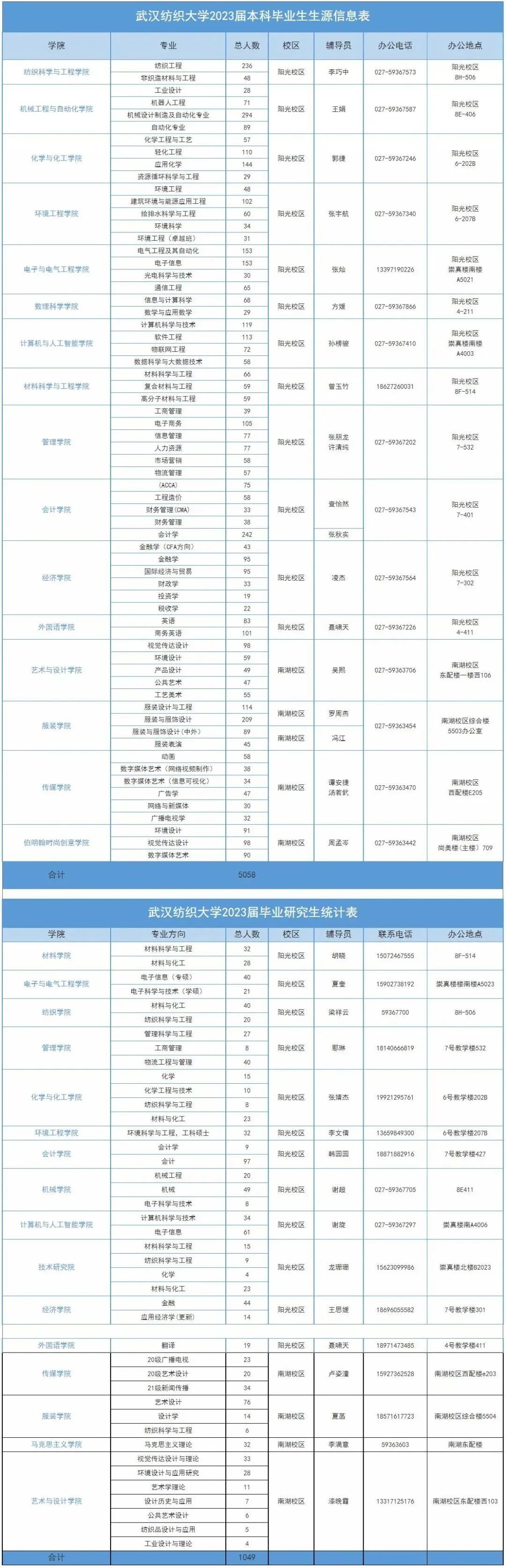 江夏区2021年春季招聘会,江夏秋季招聘会