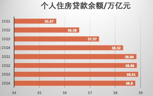 存量房贷能降多少,存量房贷到底降不降
