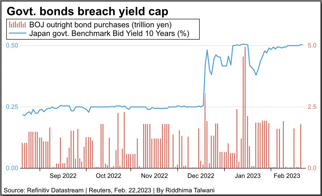 日债收益率最新消息,最新日债收益消息