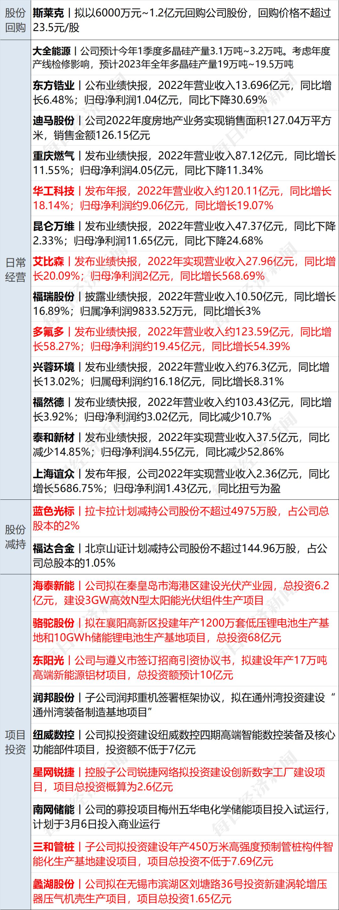 早财经丨苹果官宣：这项服务全线涨价；“海空卫士”王伟之父辞世；国办发文，中医药重磅利好