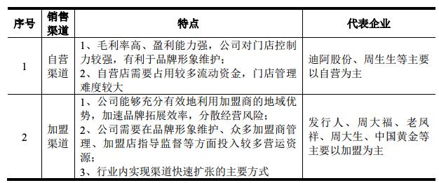 ipo的研究,ipo研究