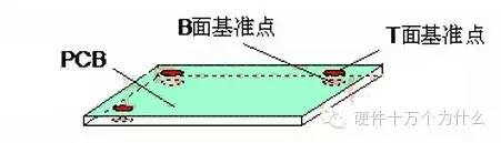 pcb板材质对照表,pcb板制作全过程